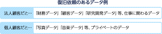 復旧依頼のあるデータ例