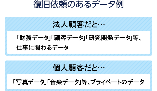 復旧依頼のあるデータ例
